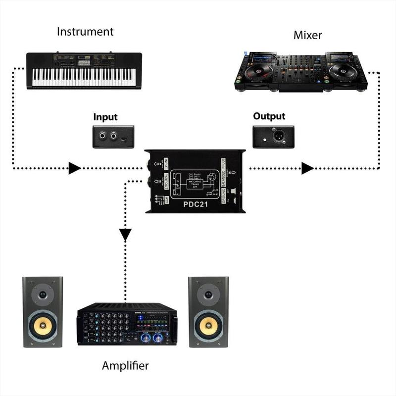 Direct Injection Audio Box - 2.36